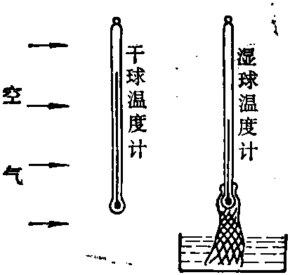 干-濕球溫度計